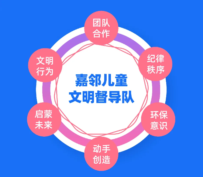 嘉邻友爱丨社区小主人，文明我先行！