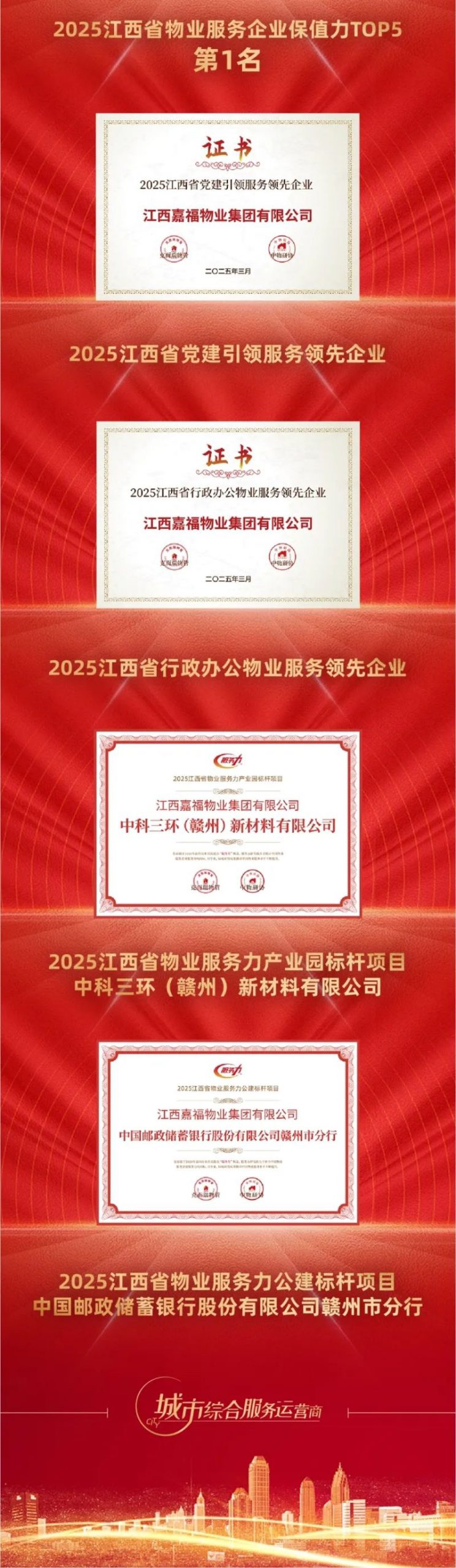 喜报 | 嘉福物业集团荣获“2025江西省物业服务力TOP10企业 第1名”等奖项